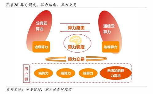 2023年人工智能行業應用率達28%，未來算力服務將如'買電'般便捷